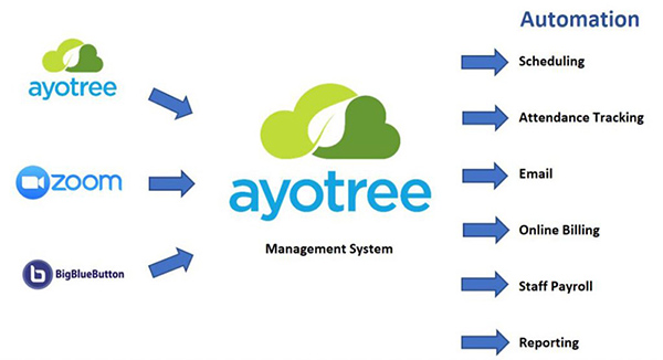 Phần mềm hỗ trợ đào tạo theo tín chỉ AyoTree
